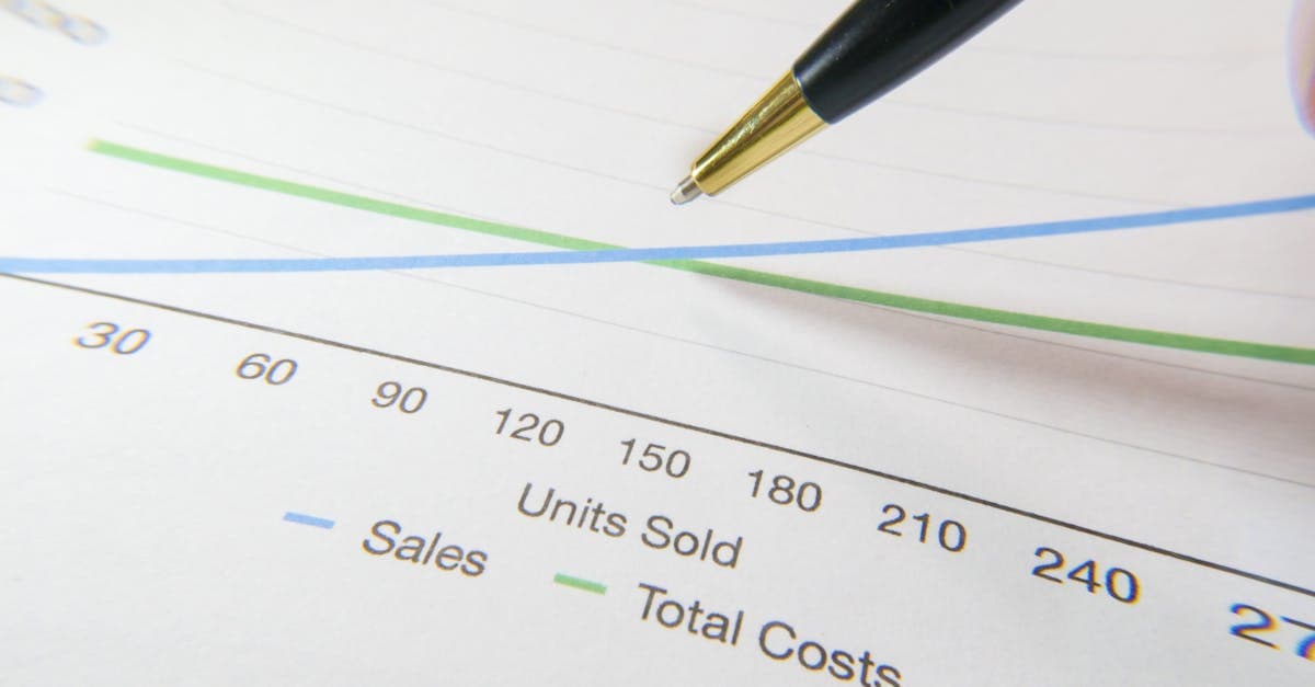 How Much Does CRM Development Cost?
