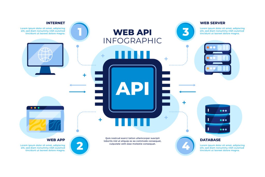 API Development